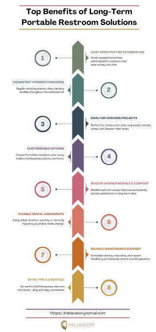 Top Benefits of Long-Term Portable Restroom Solutions