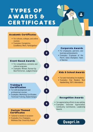 types of awards and certificates