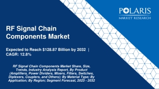 RF Signal Chain Components Market