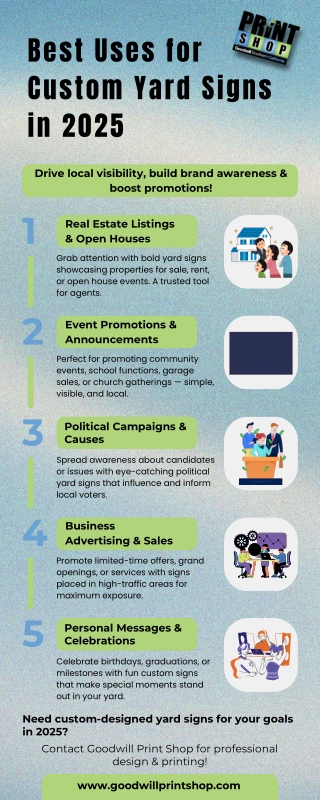 Best Uses for Custom Yard Signs in 2025