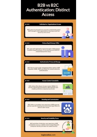 B2B vs B2C Authentication: Best Practices for Enterprises
