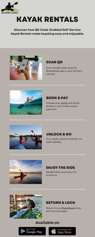 How QR-Code-Enabled Self-Service Kayak Rentals Work