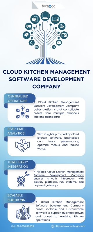 Cloud Kitchen Management Software Development Company
