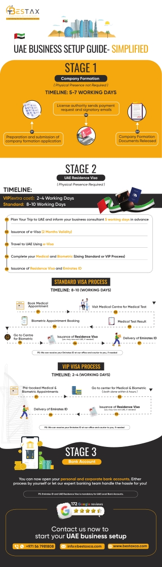 Business Setup in Dubai Guide