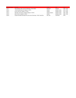 Types_of_Bastian’s_Homes