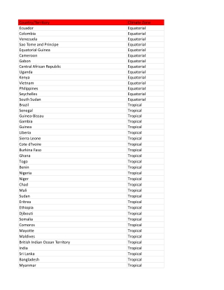 Climate_Zones_Database