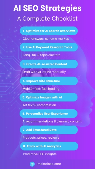 AI SEO Strategies: A Complete Checklist