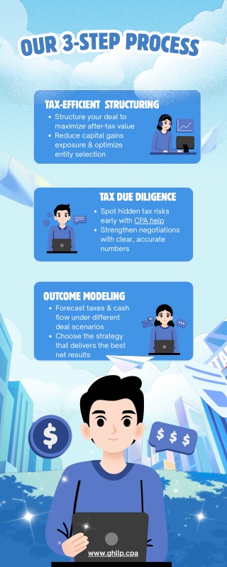 CPA Help for Smarter Business Sales