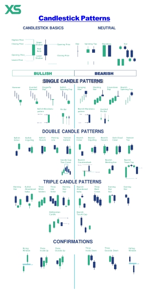 Candlestick Pattern PDF