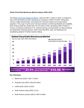 Cloud Data Warehouse Market