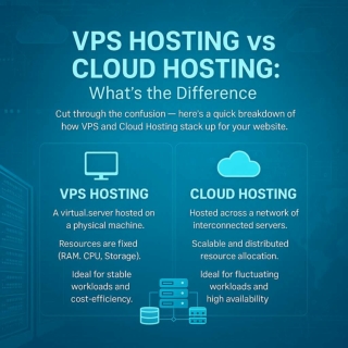 Choosing Between VPS and Cloud Hosting for Your Website