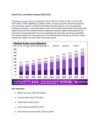 Auto Loan Market
