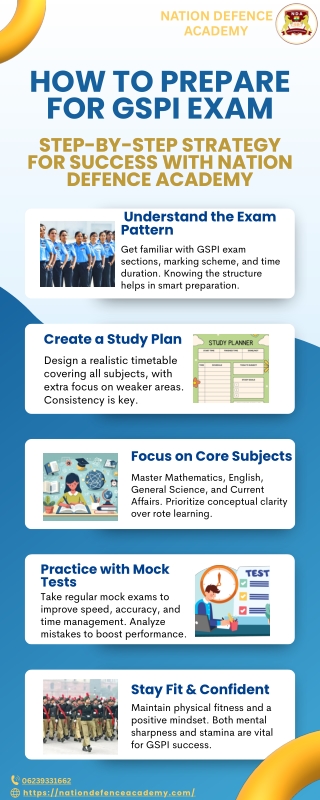 How to Prepare for GSPI Exam