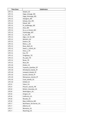 time_zones_by_subdivision