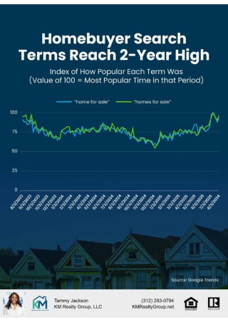 Homebuyer Search Terms Recently Hit Multi-Year High — Chicago, Illinois
