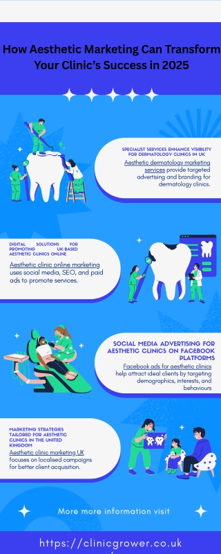 How Aesthetic Marketing Can Transform Your Clinic’s Success in 2025