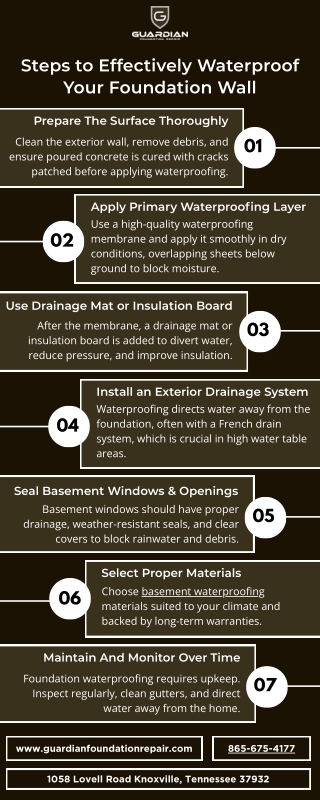 Steps to Effectively Waterproof Your Foundation Wall