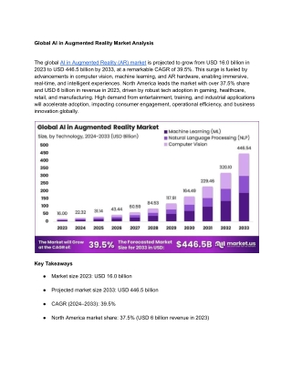 AI in Augmented Reality Market