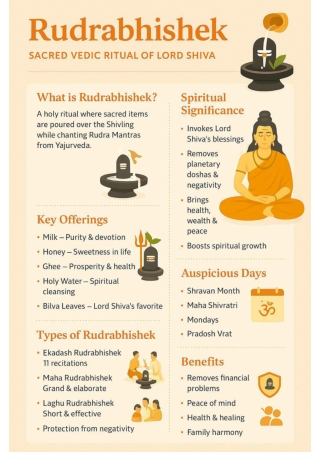 Rudrabhishek – Sacred Vedic Ritual of Lord Shiva
