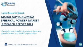 global alpha-alumina spherical powder market