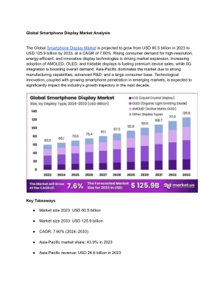 Smartphone Display Market