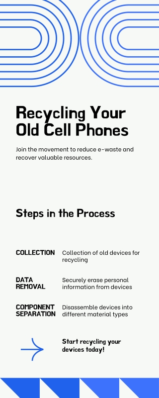 Recycling Your Old Cell Phones