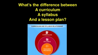 Curriculum Syllabus Lesson Plan