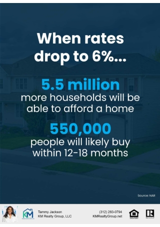 Why Waiting for Lower Rates May Not Pay Off in Chicago