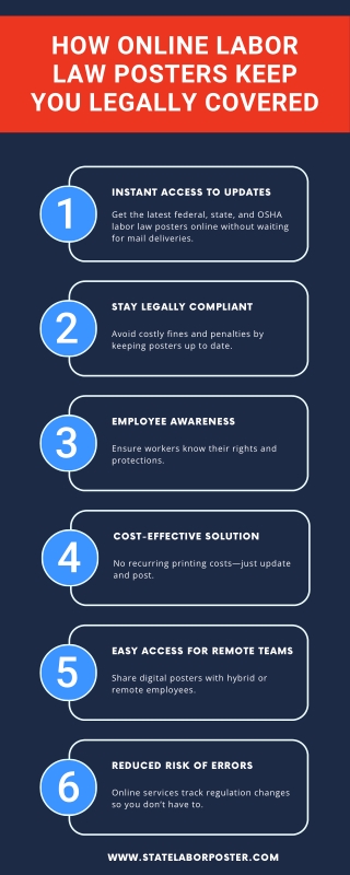 How Online Labor Law Posters Keep You Legally Covered