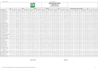 Best Pre Primary Schools in Panipat – Piet Sanskriti Huda for Smart Start