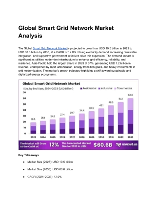 Smart Grid Network Market