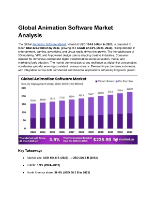 Animation Software Market