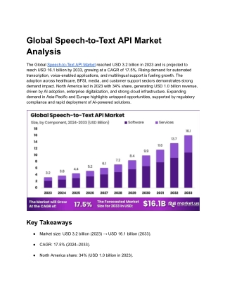 Speech-to-Text API Market