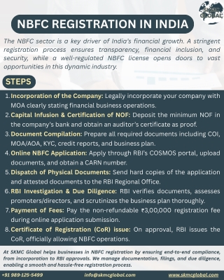 NBFC REGISTRATION IN INDIA
