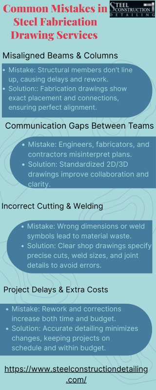 Steel Fabrication Drawing Services - Info