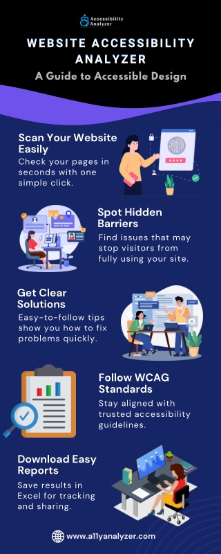 Website Accessibility Analyzer A Guide to Accessible Design