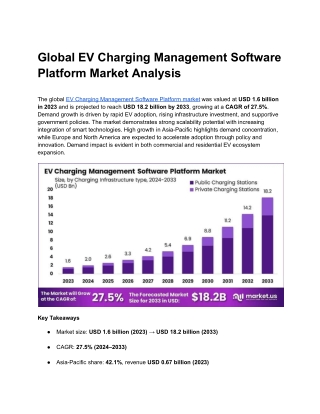 EV Charging Management Software Platform Market
