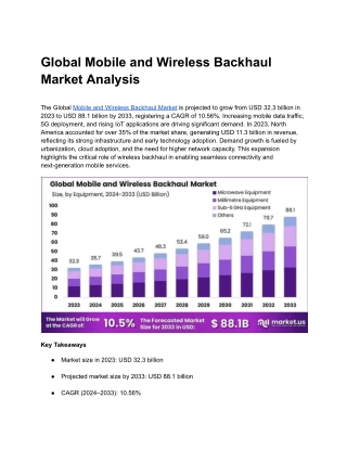 Mobile and Wireless Backhaul Market
