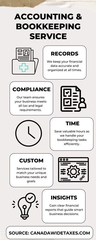 Canada Wide Infographic