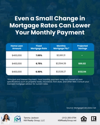 Even a Small Change in Rates Can Lower Your Monthly Payment in Chicago Chart