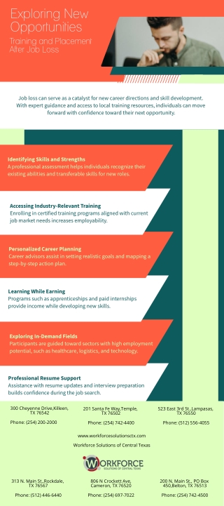 Training and Placement After Job Loss