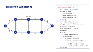 Dijkstra's Algorithm using Python
