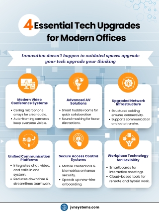 4  Essential Tech Upgrades for Modern Offices
