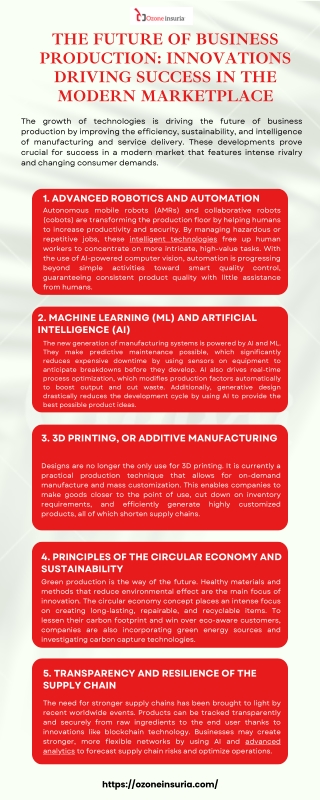 The Future of Business Production Innovations Driving Success in the Modern Marketplace