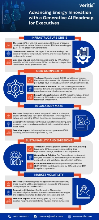 Advancing Energy Innovation with Generative AI Roadmap for Executives
