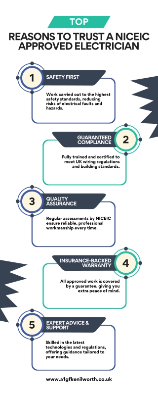 Top Reasons to Trust a NICEIC Approved Electrician
