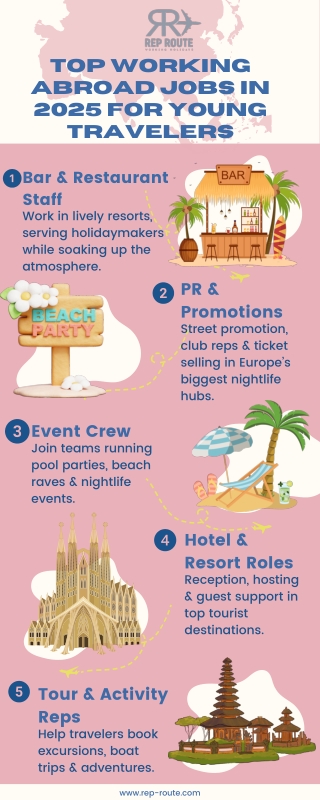 Top Working Abroad Jobs in 2025 for Young Travelers