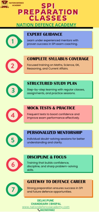 SPI Preparation Classes