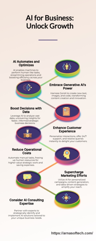 AI for Business Growth - Arna Softech