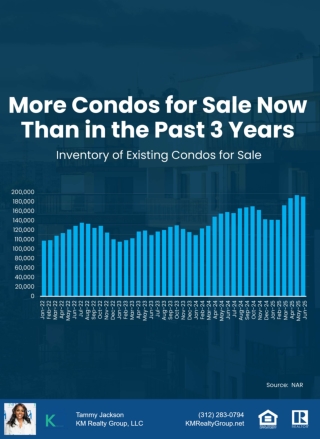 The Supply of Condos for Sale in Chicago